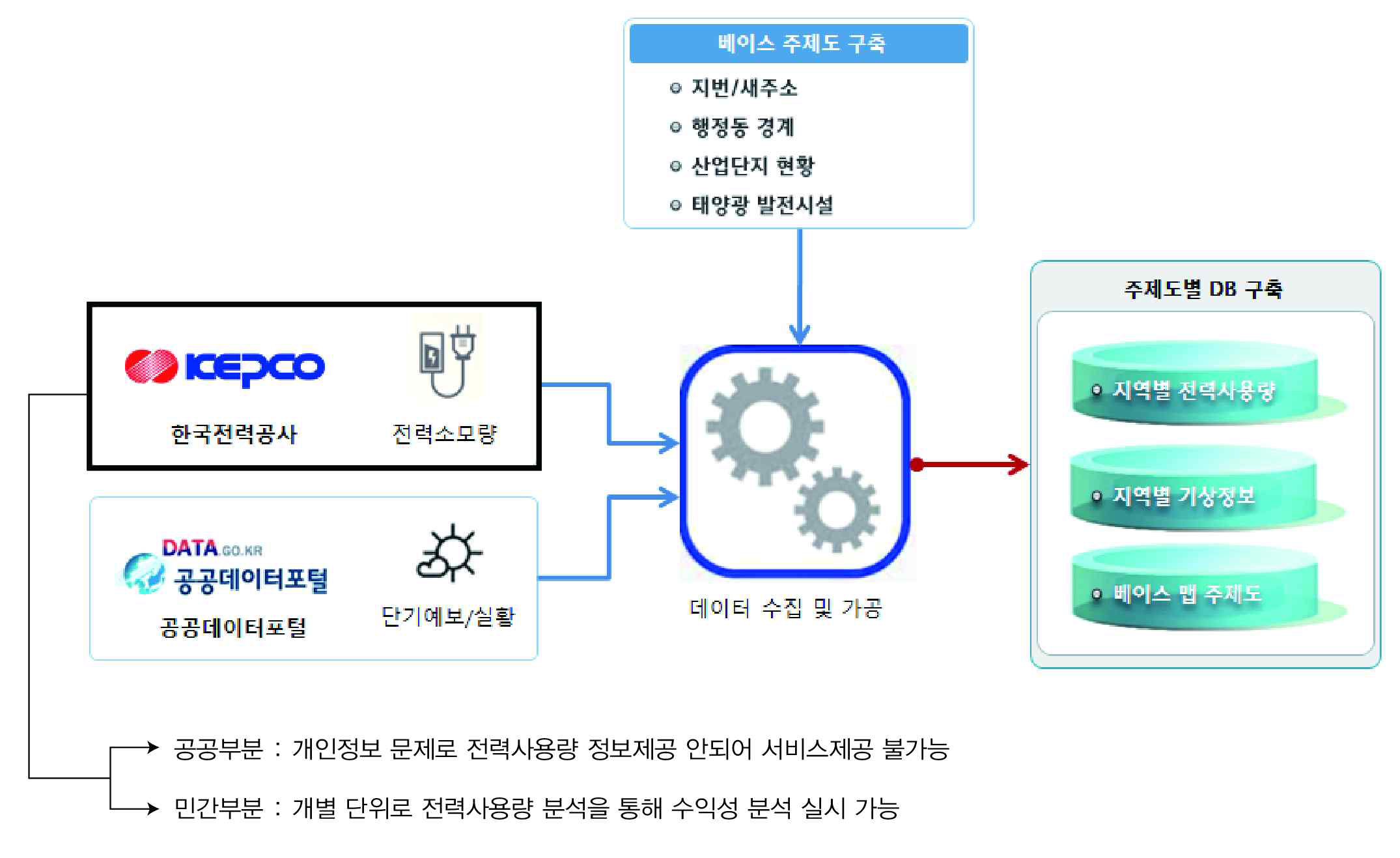 전력소모량 지도 제작 개념도