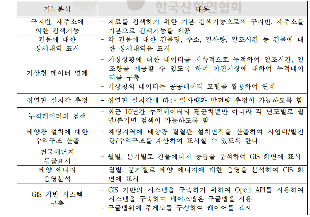 기능분석 내용