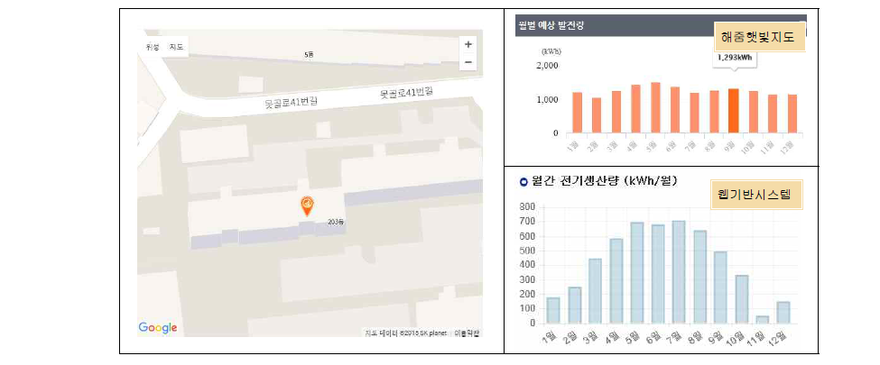 남구청 주변 25층 아파트 예상 발전량