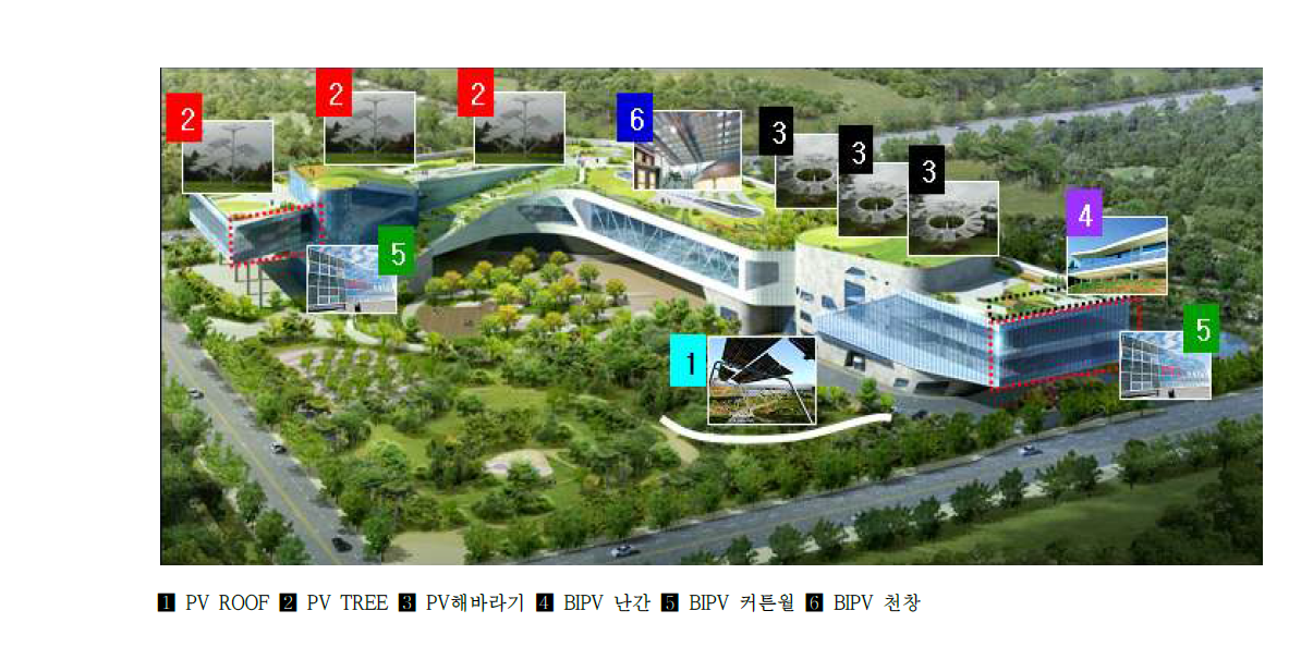 태양광설치 적용 사례