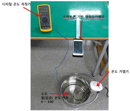 스마트폰 기반 열화상 카메라 자체 성능 시험