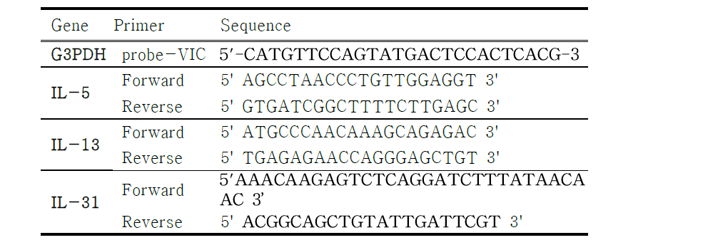 Primer Sequence