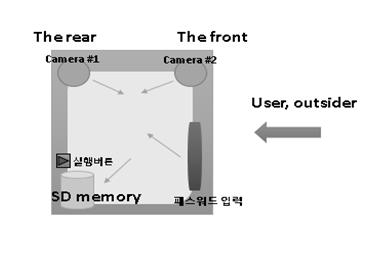 블랙박스 도어락 카메라 내부 구성도