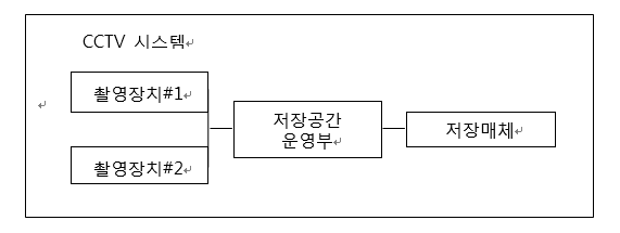 전면, 후면 촬영장치 모듈