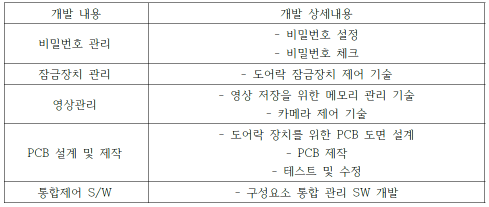 개발상세내용