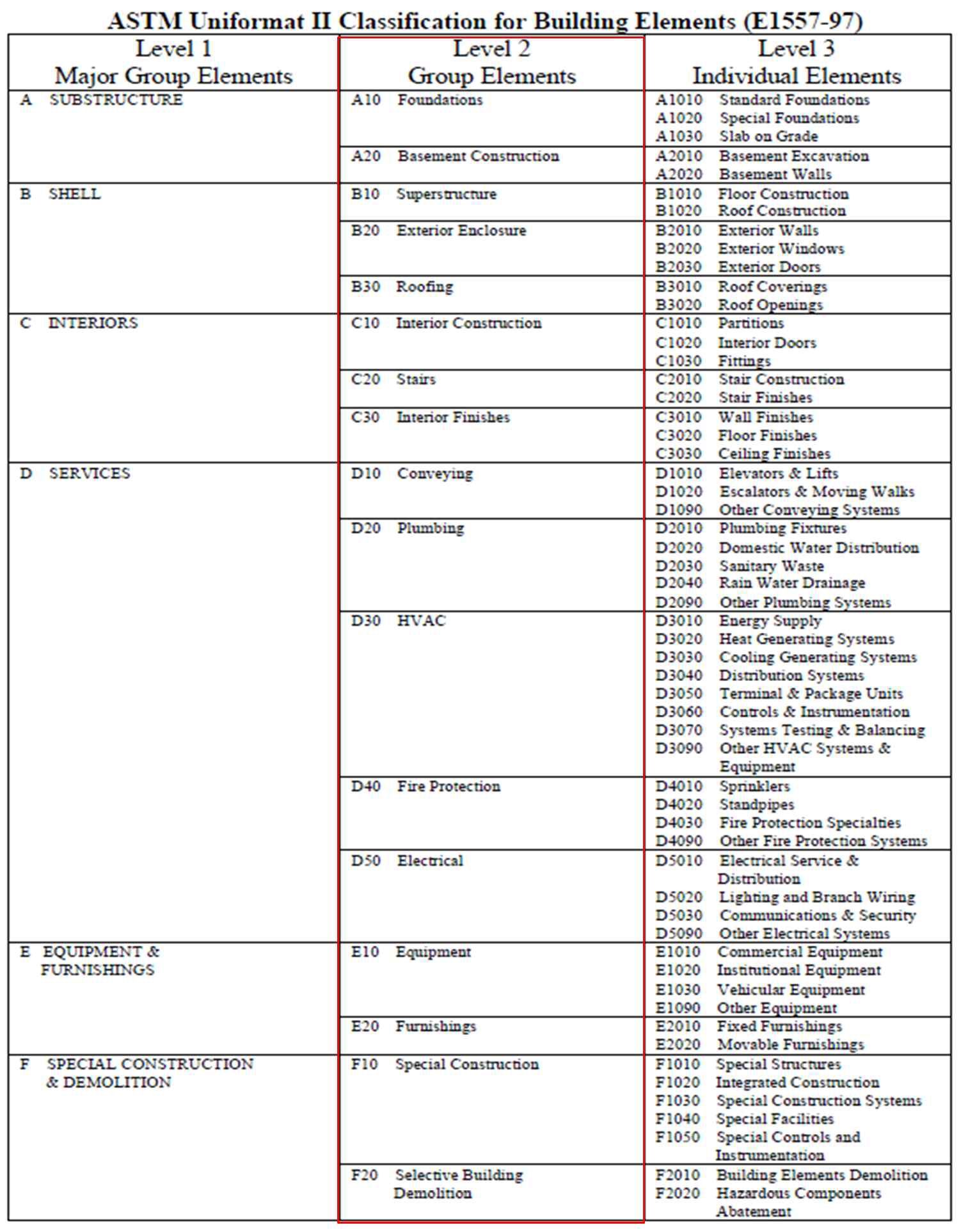 ASTM Uniformat II Classification for Building Elements (E1557-97)