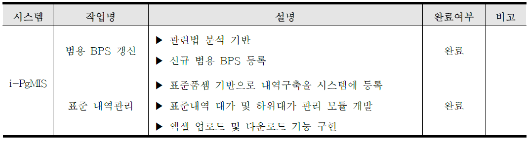 i-PgMIS 진도관리 모듈 구축 절차