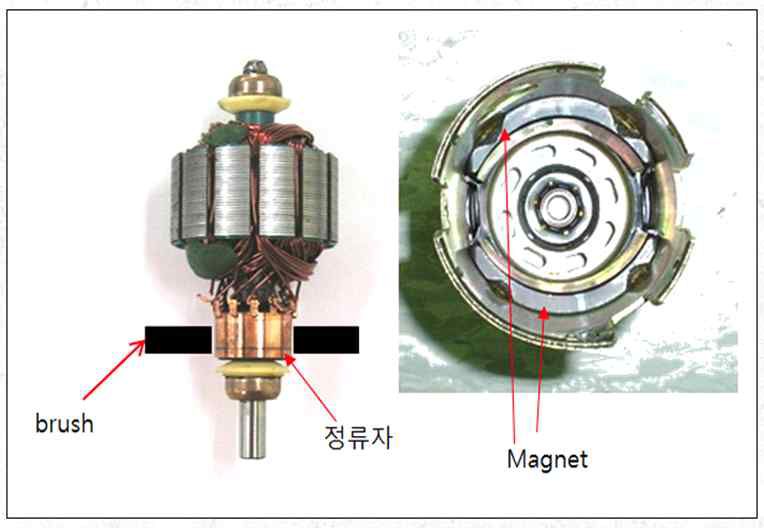 DC모터의 내부 구조