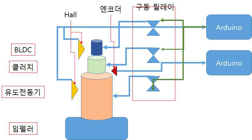 계통도