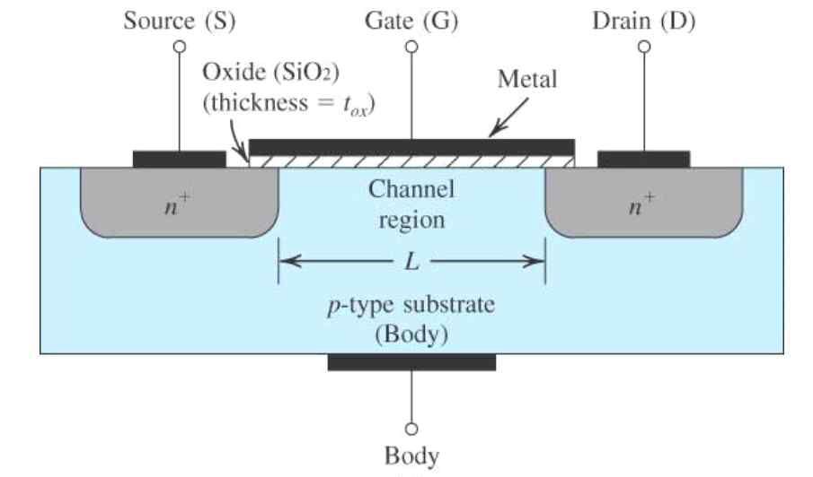 MOSFET 구조