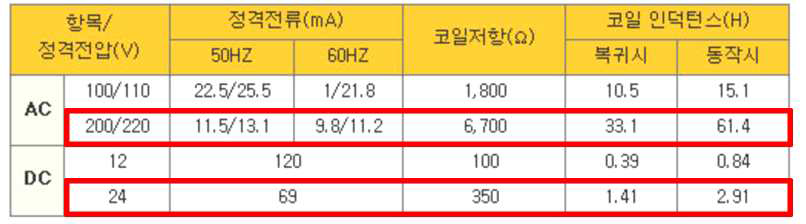 릴레이 스펙