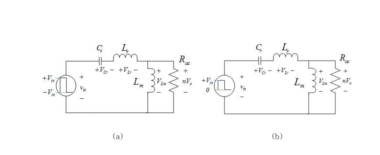 1차측 구성방식별 LLC 공진형 컨버터 등가회로 (a) 풀 브리지 타입, (b) 하프 브리지 타입