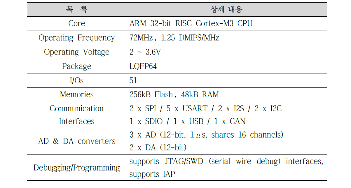 STM32F103RC 주요 기능