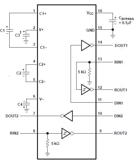 MAX3232 block diagram