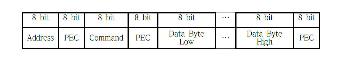 LTC6803-4의 SPI 통신 프로토콜