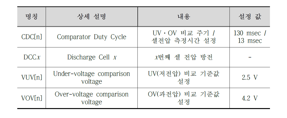 WRCFG 레지스터의 상세 의미