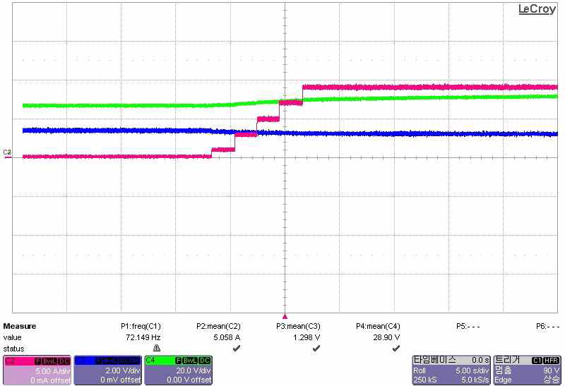 전류 제어기 지령 변화 실험 파형 :