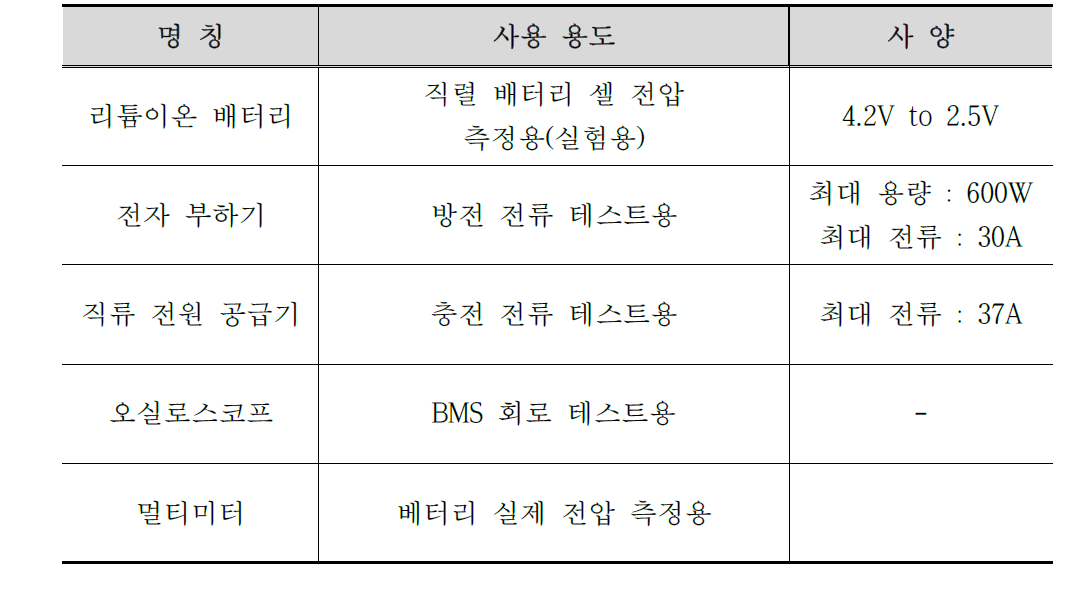 BMS 하드웨어 검증용 배터리 및 장비 사양