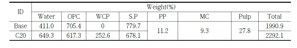 실험 배합표