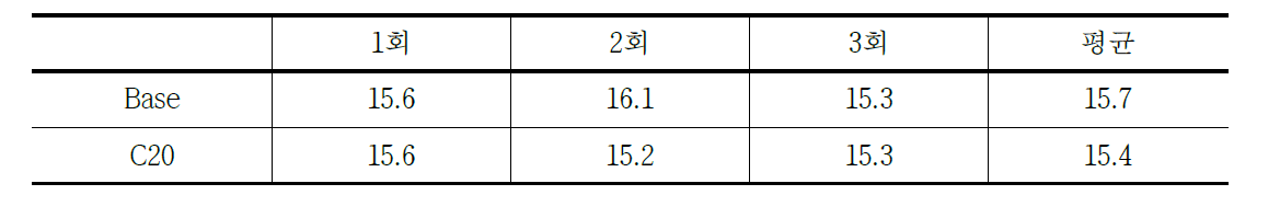 실험결과