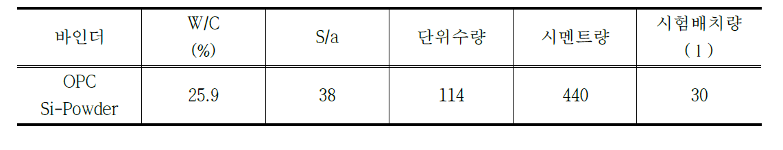 실 플렌트 예비실험 배합설계