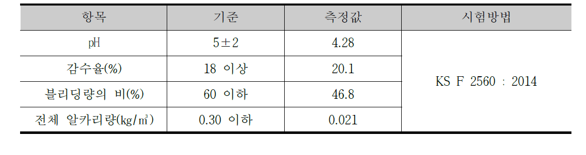 사용재료(고성능 감수제)