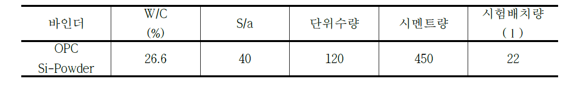 실 플렌트 공인인증 배합설계