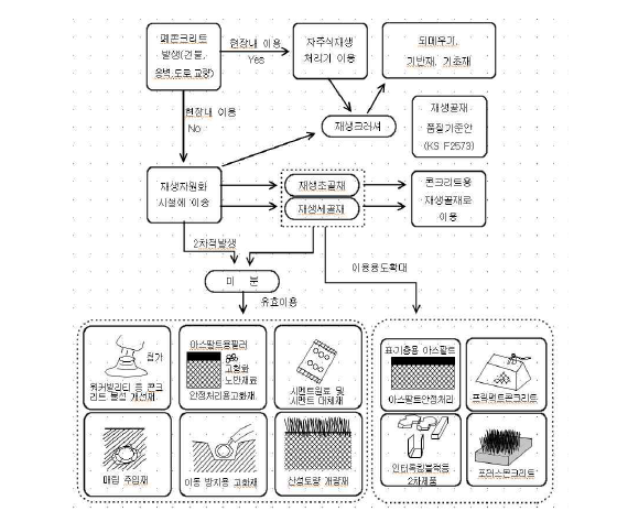 일본의 미립분 용도