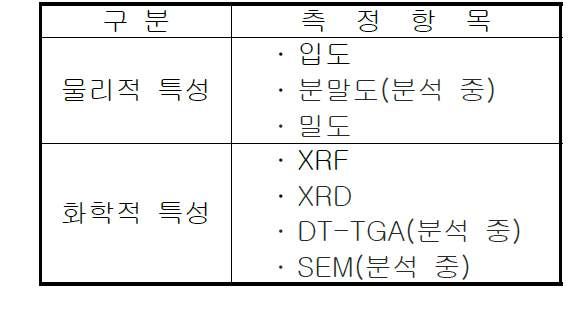 측정항목