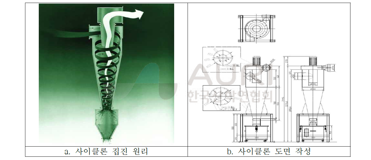 사이클론