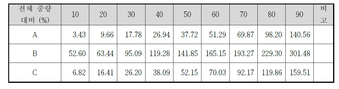 4차 실험결과