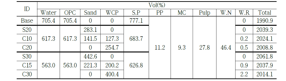 실험배합표