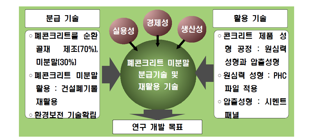 연구의 개요