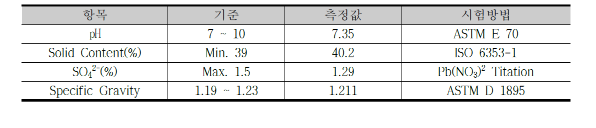 예비실험 사용재료(감수제)