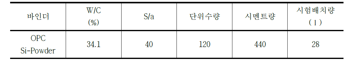 1차 예비실험 배합설계