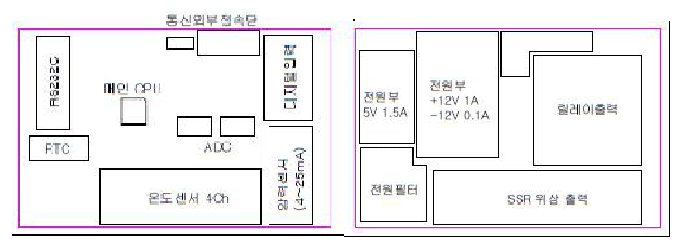 제어 컨트롤러 PCB 구성을 위한 블록