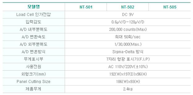 NT-502A 인디게이터 성능표