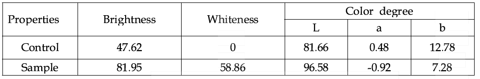 Optical properties of sample