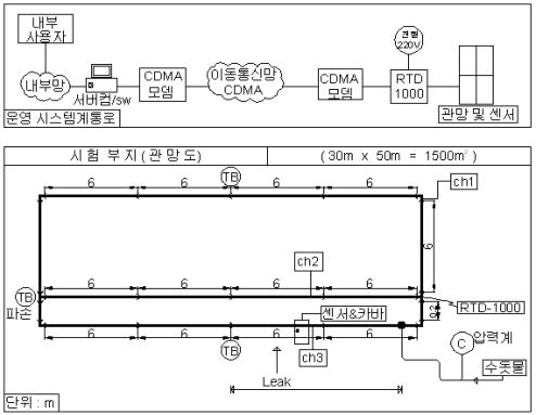 시스템 시험설비 구성 설계도