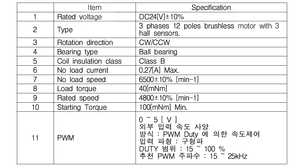 BLDC 모터 사양(24H220H340)