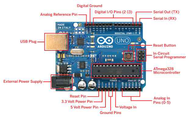 ATmega328(Arduino UNO) 부품 구성도.