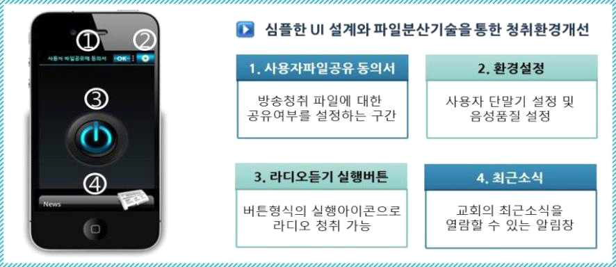 사용자 인터페이스 구성 및 설명