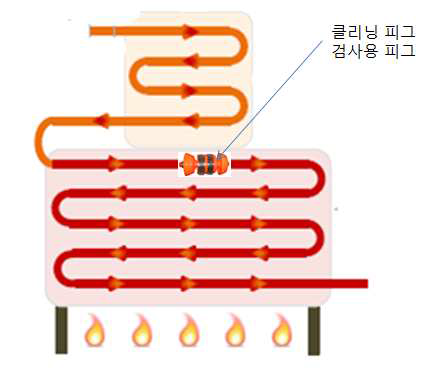 피그 트래킹