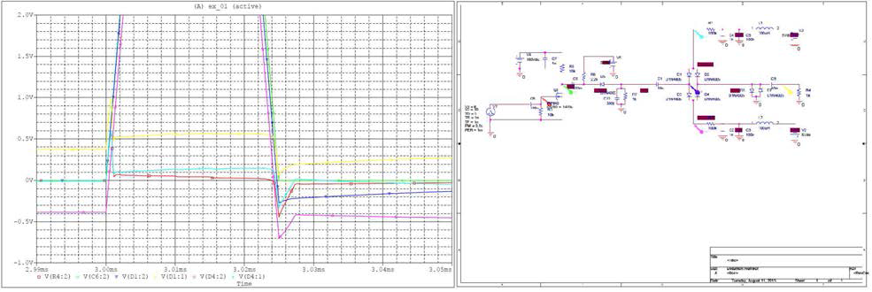 T/R Switch Simulation