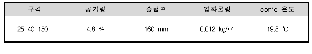 콘크리트 재료 시험값