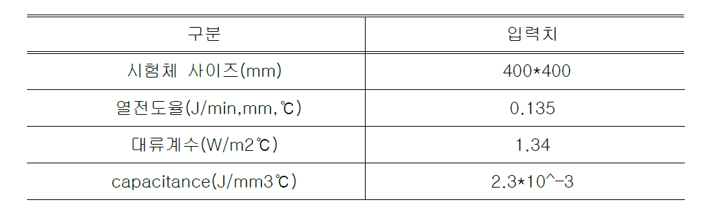 온도해석을 위한 콘크리트 입력 계수