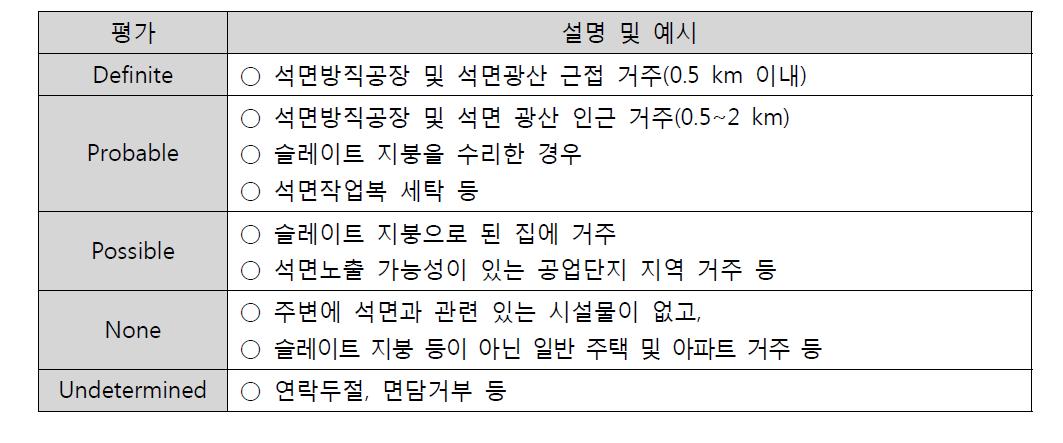 환경관련성 평가 기준