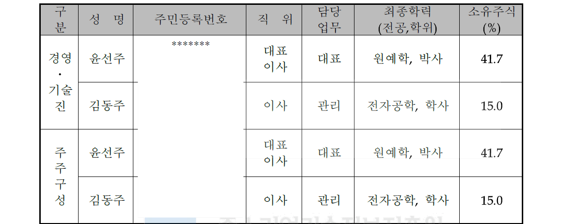 주요 경영진 및 주주 현황