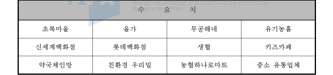 동사의 목표 수요처