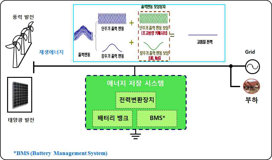 ESS 구성도